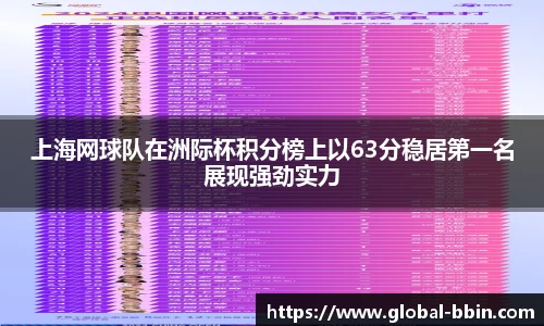 上海网球队在洲际杯积分榜上以63分稳居第一名展现强劲实力